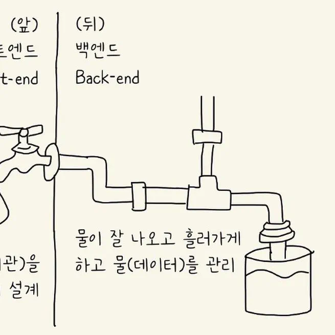 백엔드 개발에 대한 짧은 견해