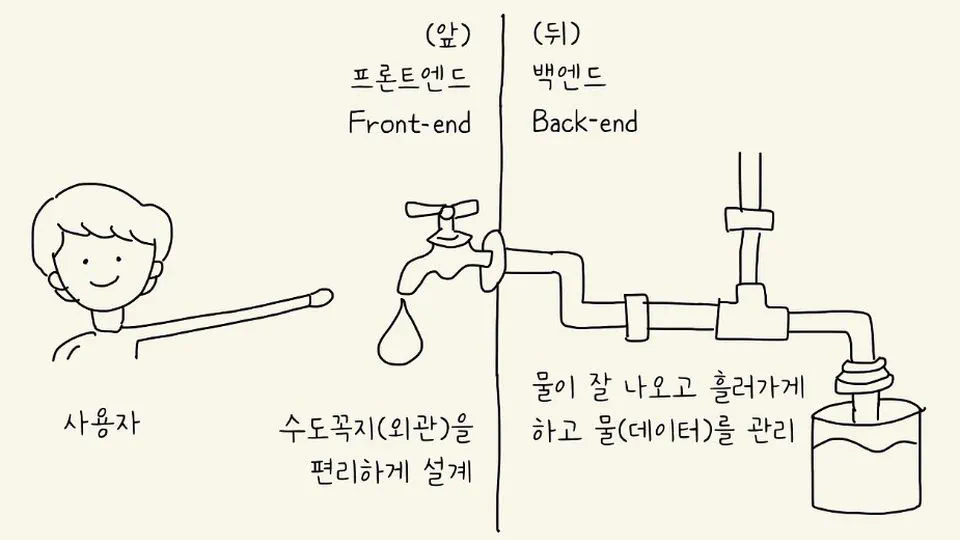 백엔드 개발에 대한 짧은 견해